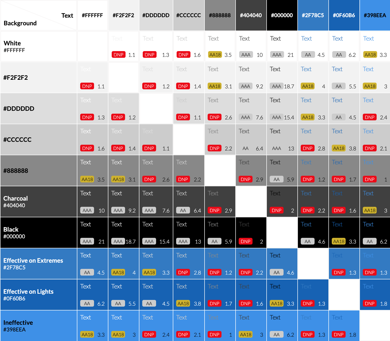Website Accessibility Testing and Fixes - CYBERsprout