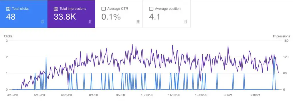 Rich snippet for search engine marketing