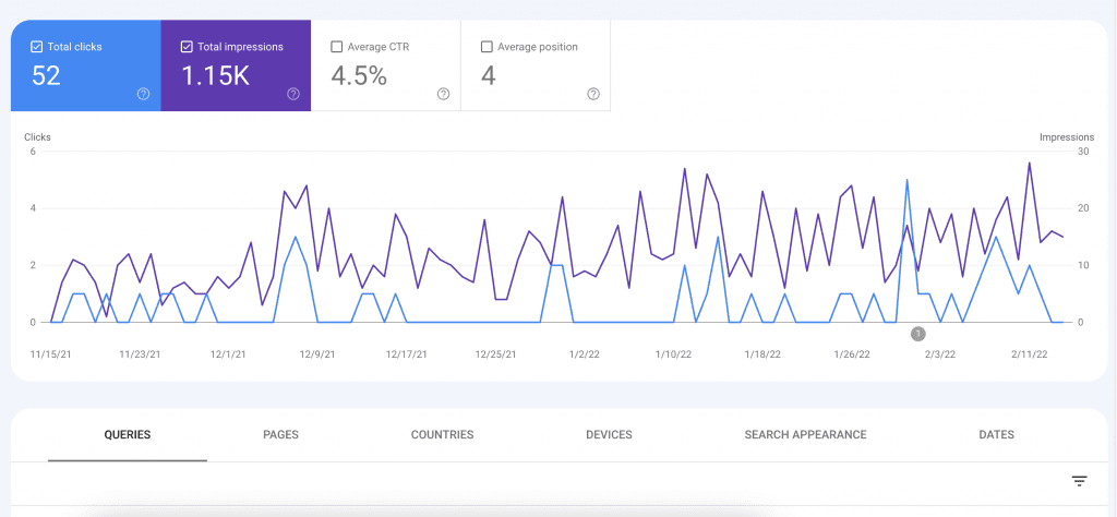How to view local keyword data on Google Search Console How to view local keyword data on Google Search Console