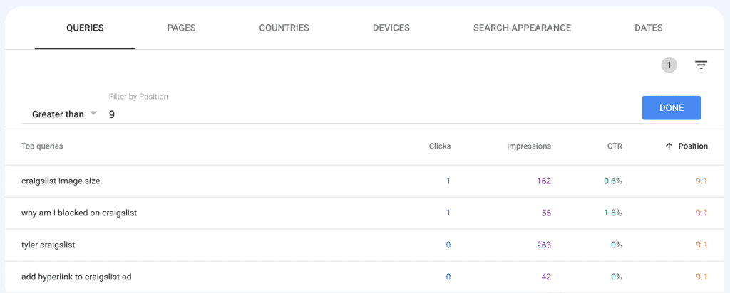 Screenshot of a query report table from Google Search Console, showing data for top Craigslist-related queries. Columns include query names, clicks, impressions, CTR, and position. Queries like "craigslist image size" and "why am I blocked on craigslist" help continuously improve SEO strategies.